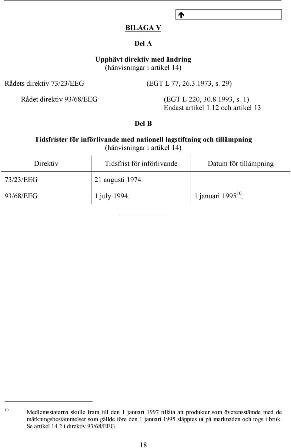 12 och artikel 13 Del B Tidsfrister för införlivande med nationell lagstiftning och tillämpning (hänvisningar i artikel 14) Direktiv Tidsfrist för införlivande Datum för