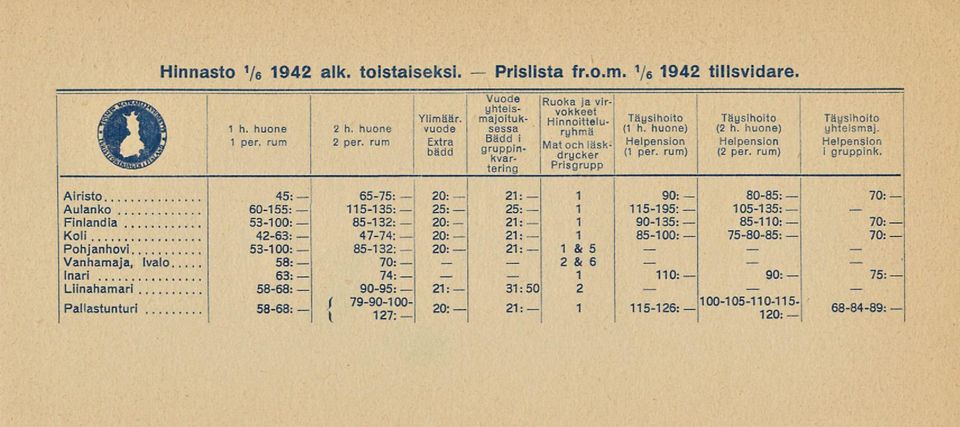 huone) Helpension (2 per. rum) Täysihoito yhteismaj. Helpension i gruppink. Airisto Aulanko Finlandia Koli Pohjanhovi Vanhamaja, Ivalo.