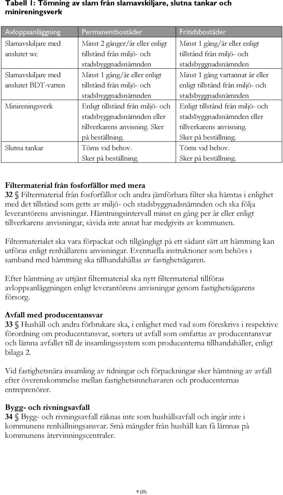 Enligt tillstånd från miljö- och stadsbyggnadsnämnden eller tillverkarens anvisning. Sker på beställning.