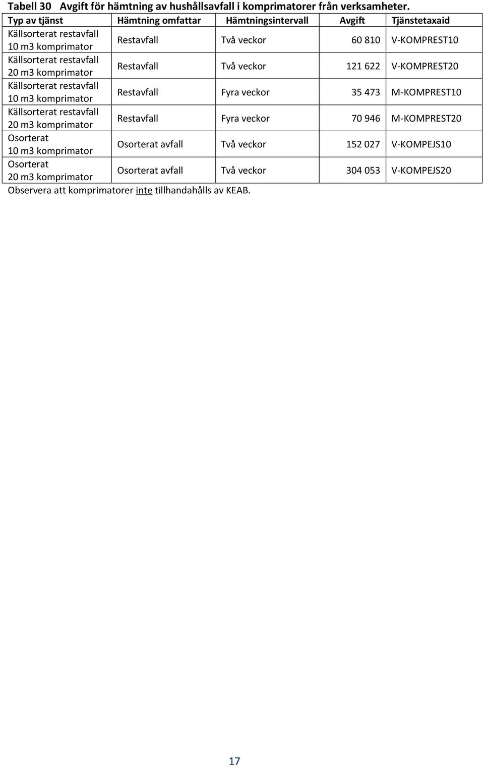Restavfall Två veckor 121 622 V-KOMPREST20 Källsorterat restavfall 10 m3 komprimator Restavfall Fyra veckor 35 473 M-KOMPREST10 Källsorterat restavfall 20 m3