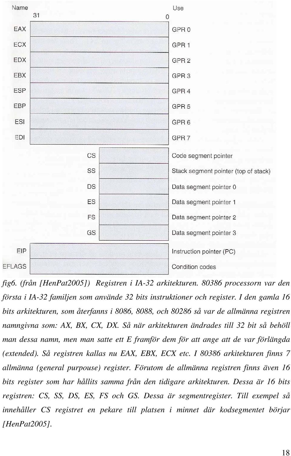 Så när arkitekturen ändrades till 32 bit så behöll man dessa namn, men man satte ett E framför dem för att ange att de var förlängda (extended). Så registren kallas nu EAX, EBX, ECX etc.