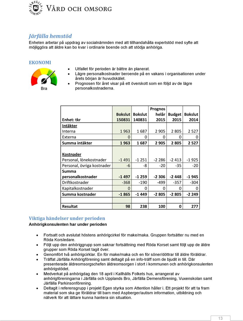 en för året visar på ett överskott som en följd av de lägre personalkostnaderna.