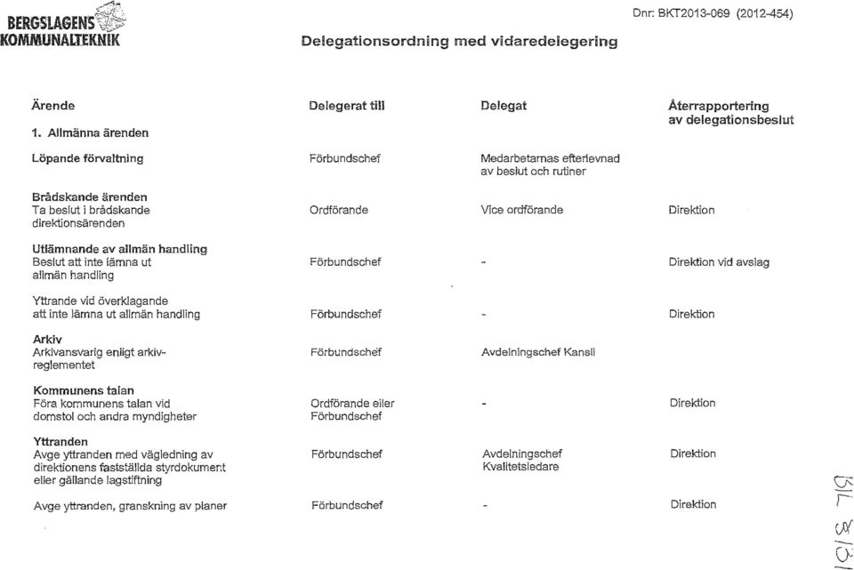 direktionsärenden Utlämnande av allmän handling Beslut att inte lämna ut allmän handling Yttrande vid överklagande att inte lämna ut allmän handling Ordförande Vice ordförande - vid avslag -