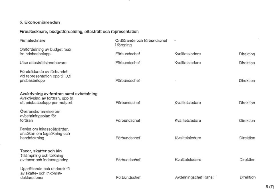 fordran, upp till ett prisbasbelopp per motpart Kvalitetsledare Överenskommelse om avbetalningsplan för fordran Kvalitetsledare Beslut om inkassoåtgärder, ansökan om lagsökning och