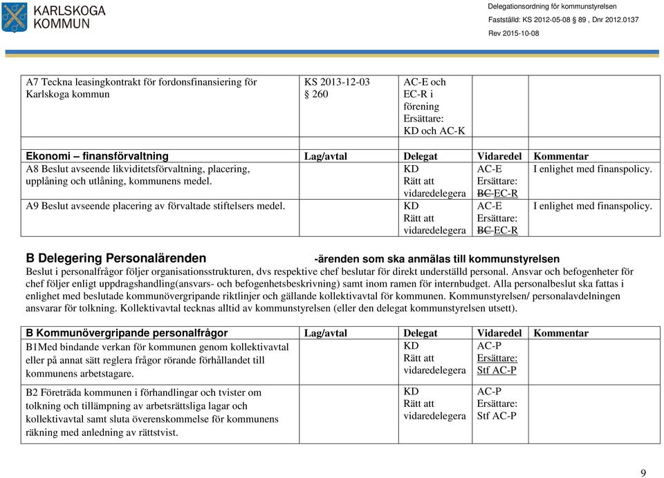 B Delegering Personalärenden BC EC-R AC-E BC EC-R I enlighet med finanspolicy.