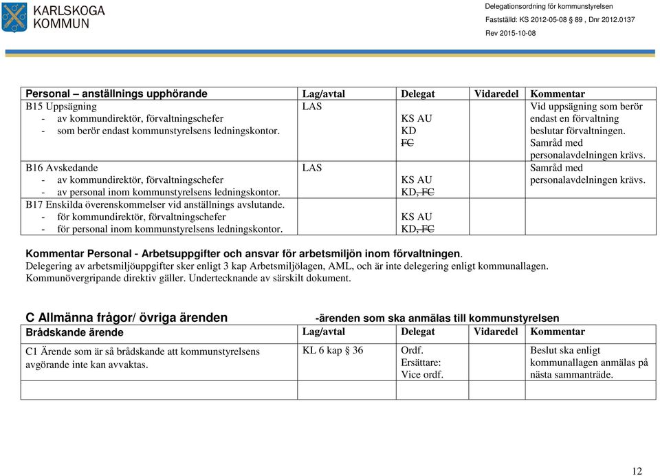 - för kommundirektör, förvaltningschefer - för personal inom kommunstyrelsens ledningskontor.