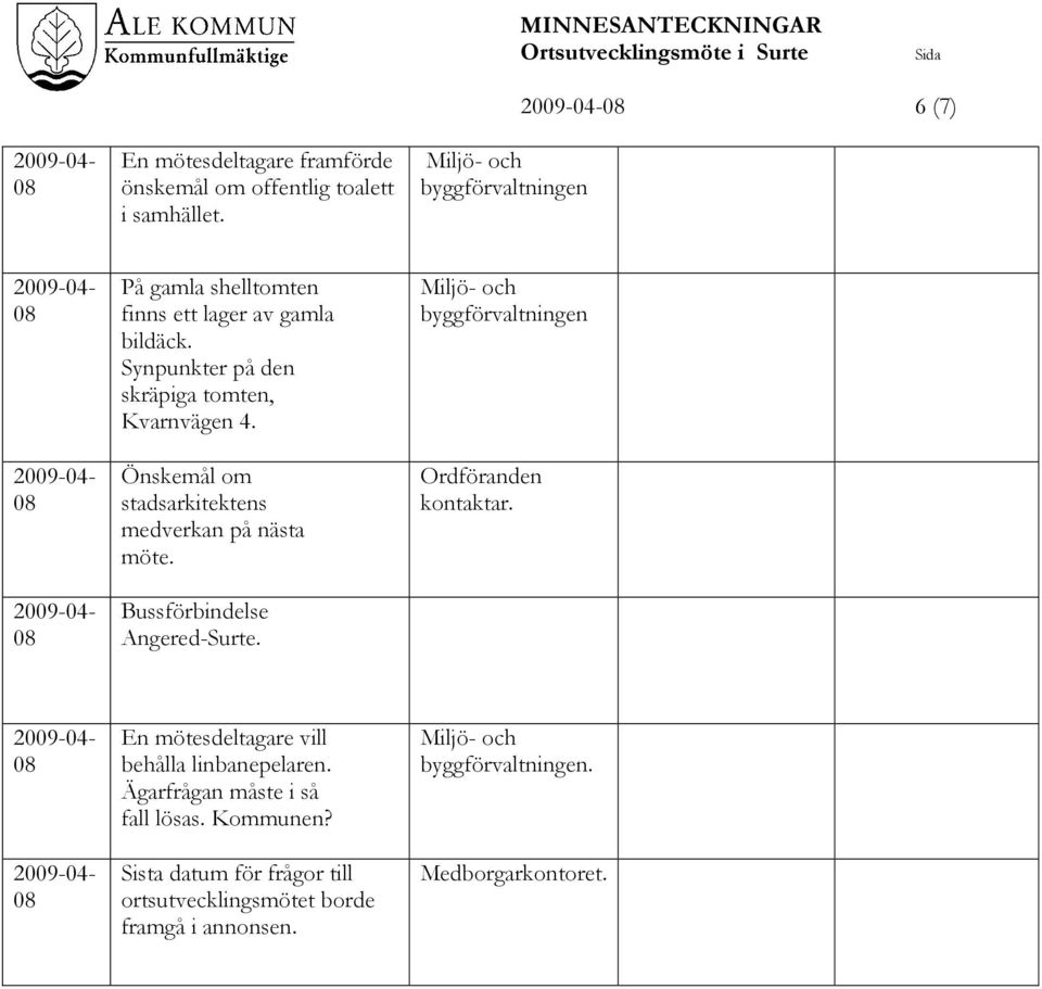 Önskemål om stadsarkitektens medverkan på nästa möte. Bussförbindelse Angered-Surte. Ordföranden kontaktar.