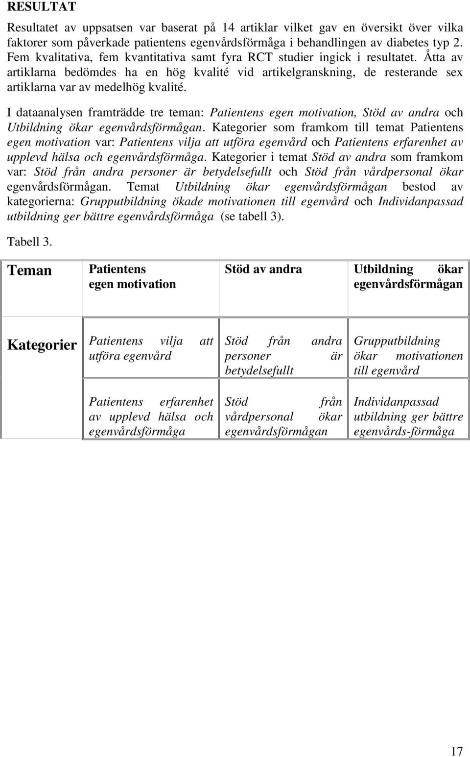 I dataanalysen framträdde tre teman: Patientens egen motivation, Stöd av andra och Utbildning ökar egenvårdsförmågan.