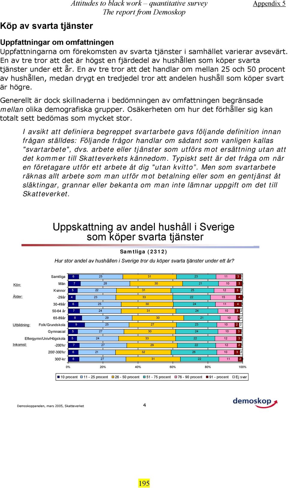 En av tre tror att det handlar om mellan 25 och 5 procent av hushållen, medan drygt en tredjedel tror att andelen hushåll som köper svart är högre.