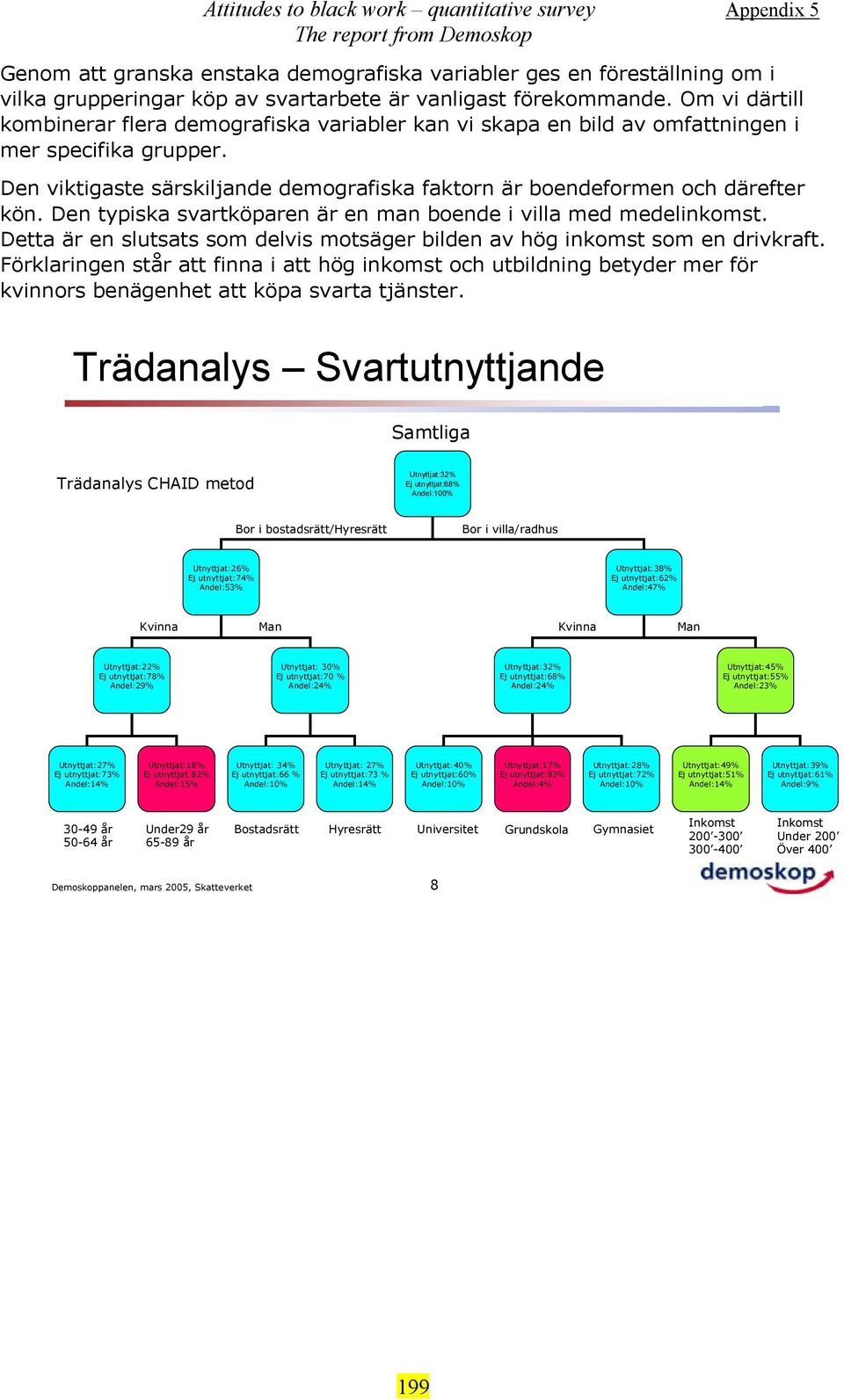 Den typiska svartköparen är en man boende i villa med medelinkomst. Detta är en slutsats som delvis motsäger bilden av hög inkomst som en drivkraft.