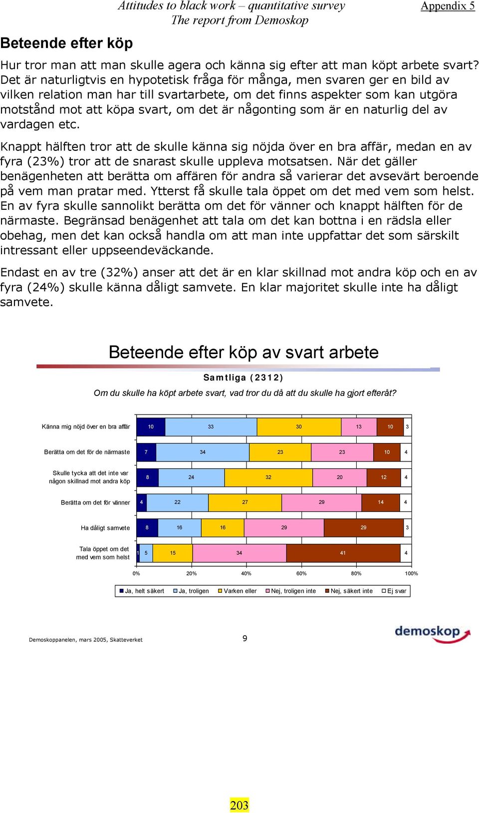 någonting som är en naturlig del av vardagen etc. Knappt hälften tror att de skulle känna sig nöjda över en bra affär, medan en av fyra (2%) tror att de snarast skulle uppleva motsatsen.