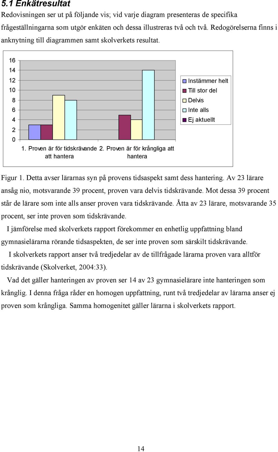 Proven är för krångliga att hantera Instämmer helt Till stor del Delvis Inte alls Ej aktuellt Figur 1. Detta avser lärarnas syn på provens tidsaspekt samt dess hantering.