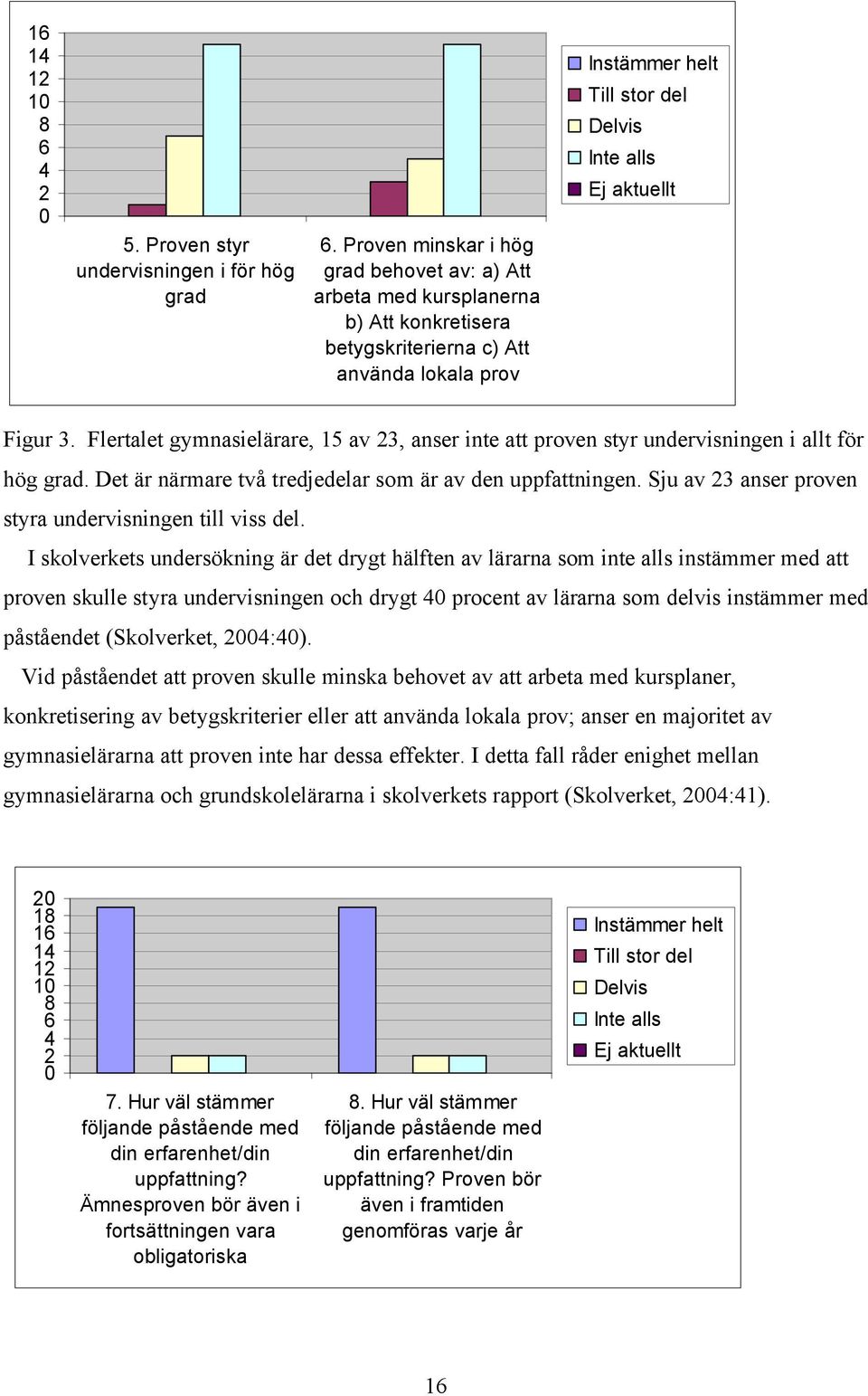 Flertalet gymnasielärare, 15 av 23, anser inte att proven styr undervisningen i allt för hög grad. Det är närmare två tredjedelar som är av den uppfattningen.