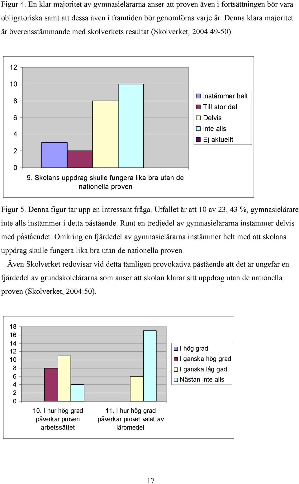 Skolans uppdrag skulle fungera lika bra utan de nationella proven Figur 5. Denna figur tar upp en intressant fråga.