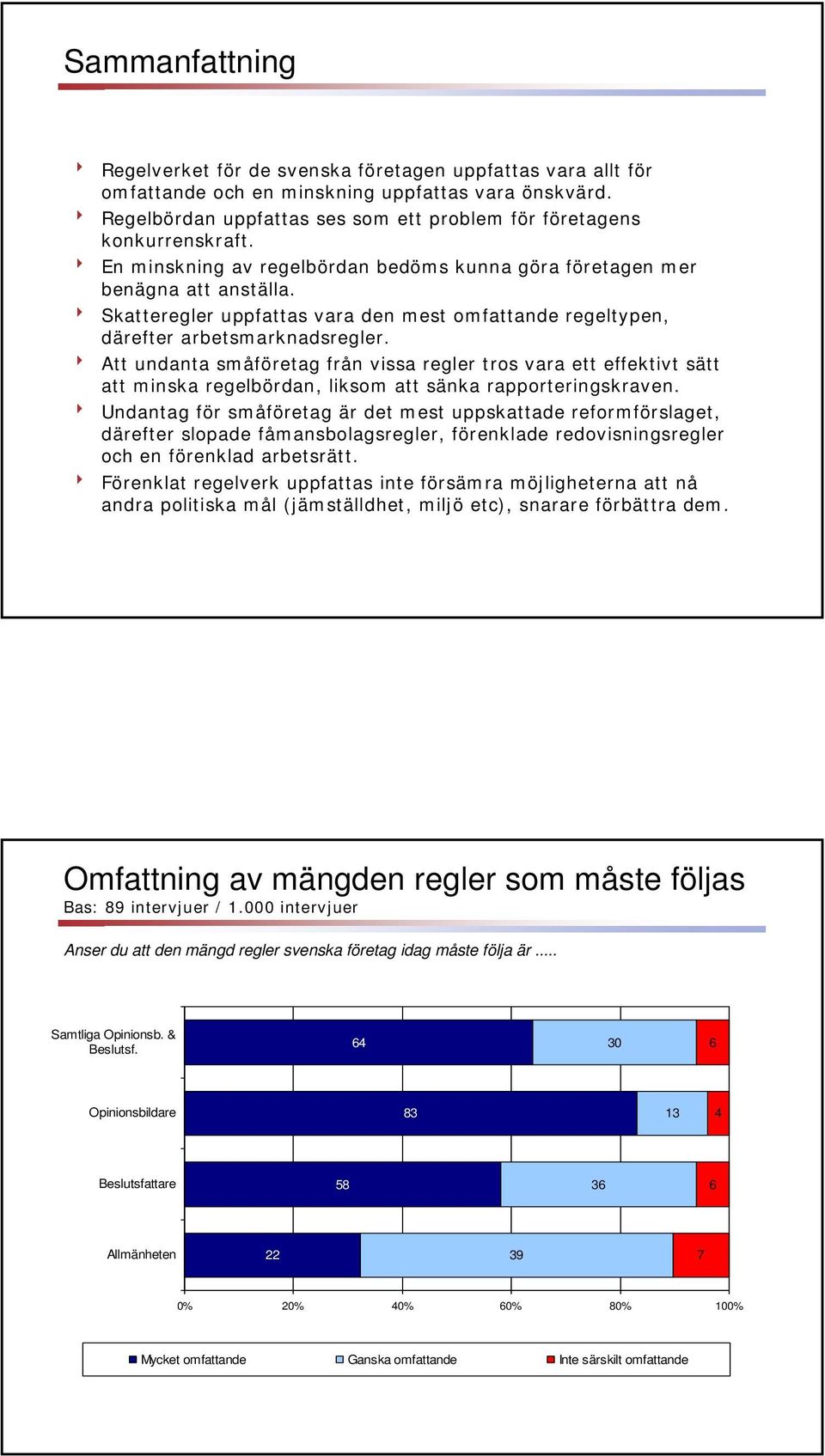 8 Skatteregler uppfattas vara den mest omfattande regeltypen, därefter arbetsmarknadsregler.