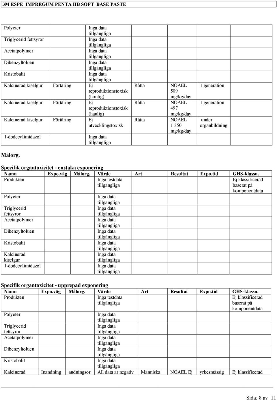 generation 1 generation under organbildning Målorg. Specifik organtoxicitet - enstaka exponering Namn Expo.väg Målorg. Värde Art Resultat Expo.tid GHS-klassn.