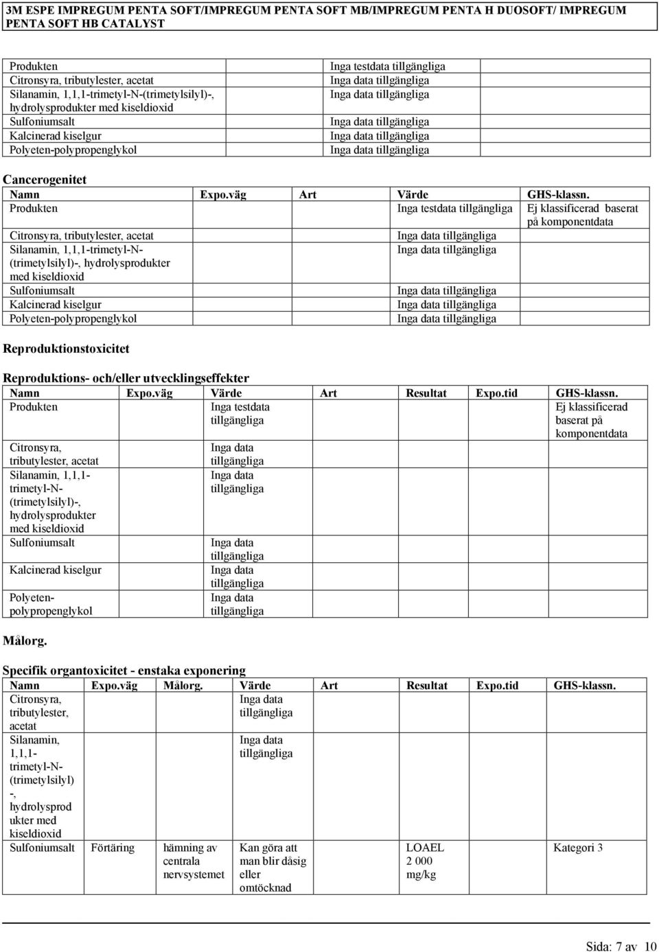 Produkten Inga testdata baserat på komponentdata Citronsyra, tributylester, acetat Silanamin, 1,1,1-trimetyl-N- (trimetylsilyl)-, hydrolysprodukter med kiseldioxid Sulfoniumsalt Kalcinerad kiselgur