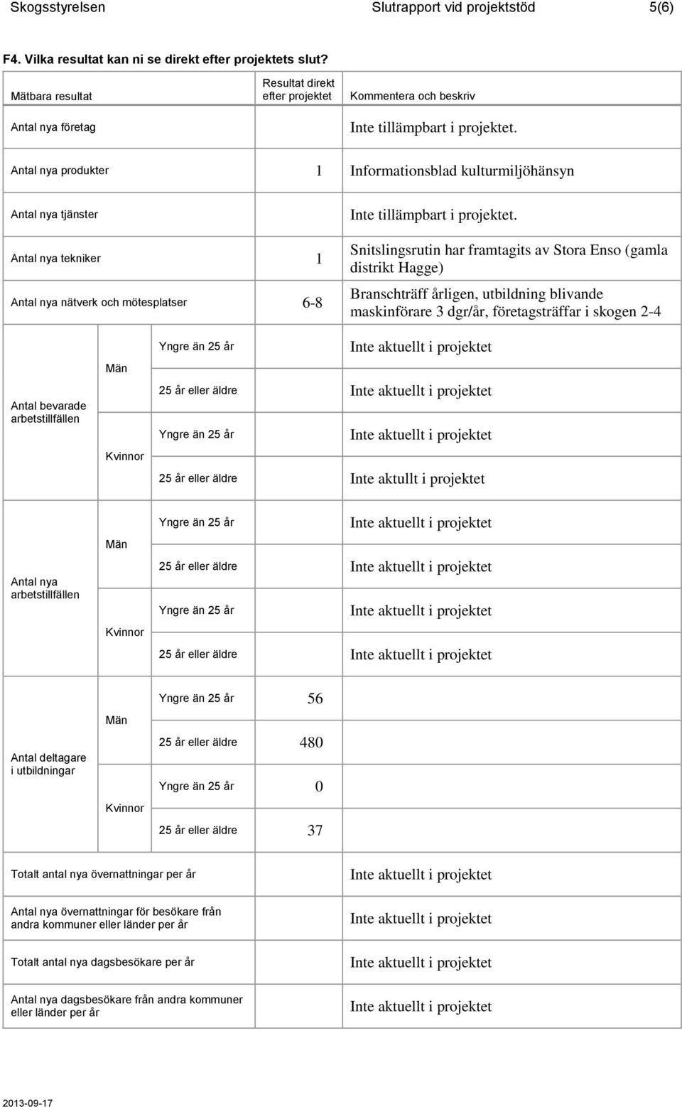 Antal nya produkter Informationsblad kulturmiljöhänsyn Antal nya tjänster Antal nya tekniker Antal nya nätverk och mötesplatser 6-8 Inte tillämpbart i projektet.