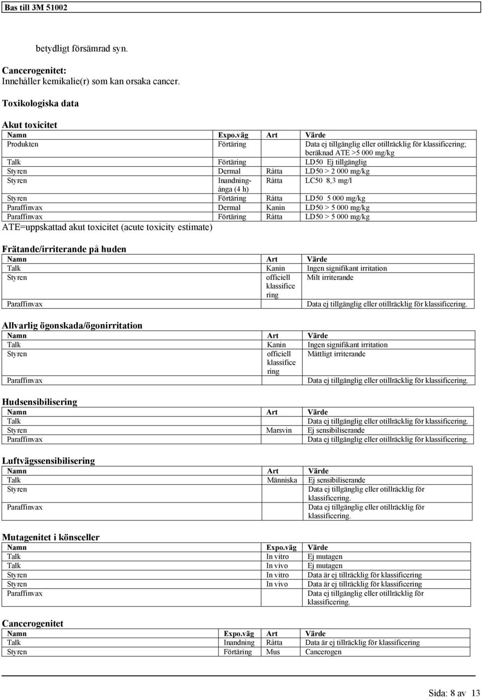 Råtta LD50 5 000 mg/kg Paraffinvax Dermal Kanin LD50 > 5 000 mg/kg Paraffinvax Förtäring Råtta LD50 > 5 000 mg/kg ATE=uppskattad akut toxicitet (acute toxicity estimate) Frätande/irriterande på huden