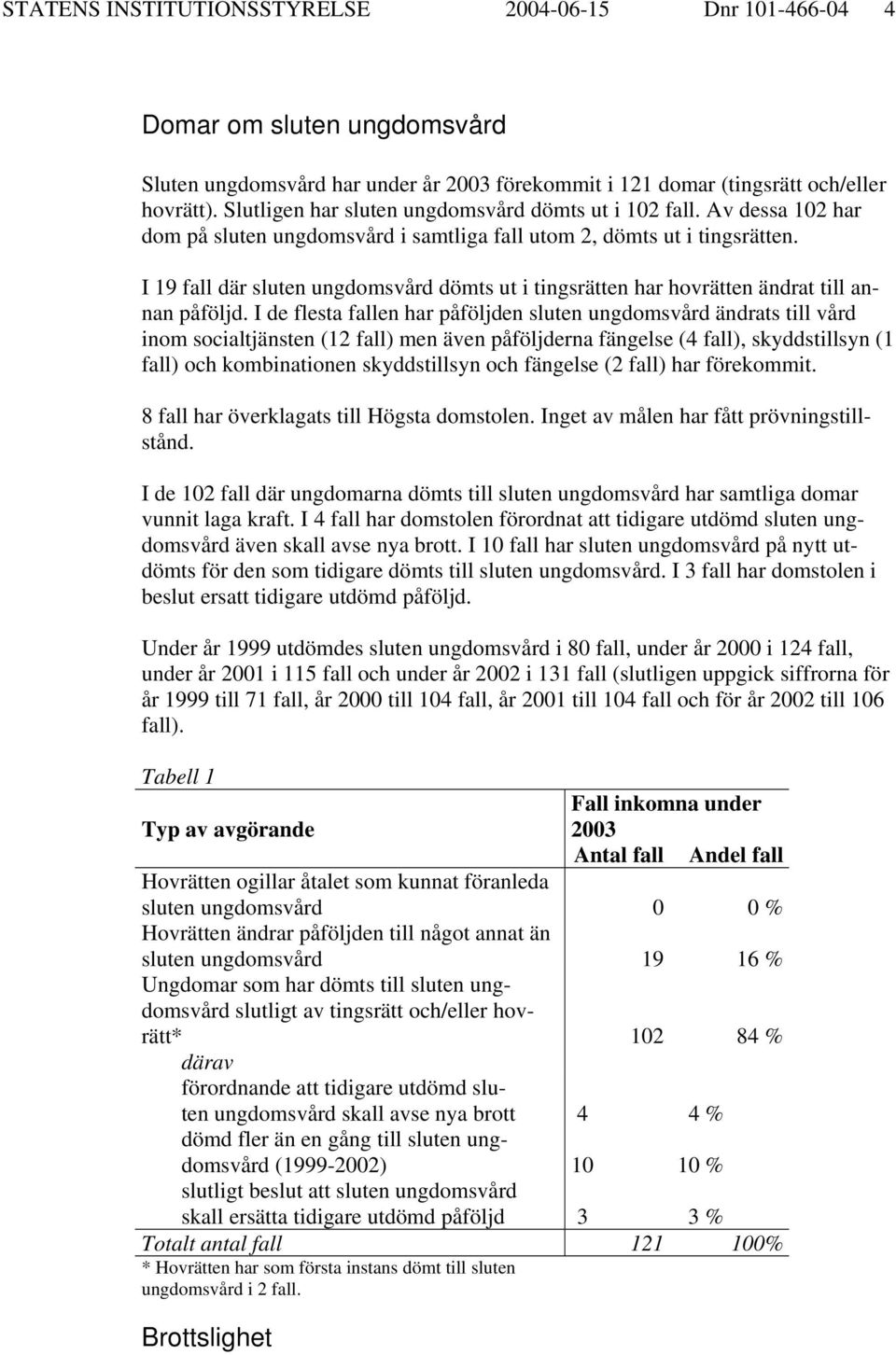 I 19 fall där sluten ungdomsvård dömts ut i tingsrätten har hovrätten ändrat till annan påföljd.