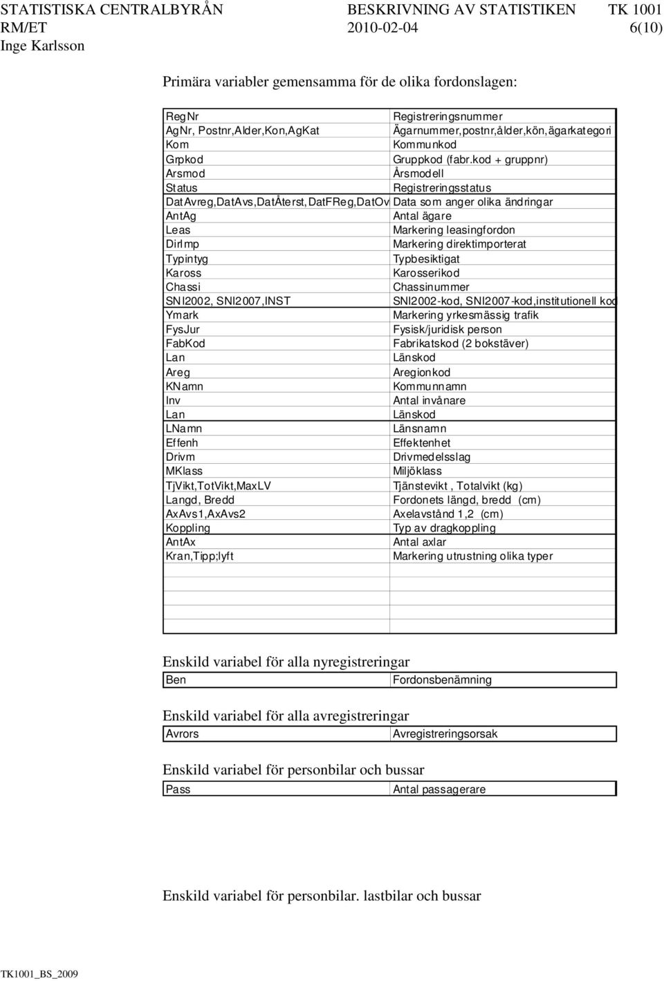 kod + gruppnr) Arsmod Årsmodell Status Registreringsstatus DatAvreg,DatAvs,DatÅterst,DatFReg,DatOvl Data som anger olika ändringar AntAg Antal ägare Leas Markering leasingfordon DirImp Markering