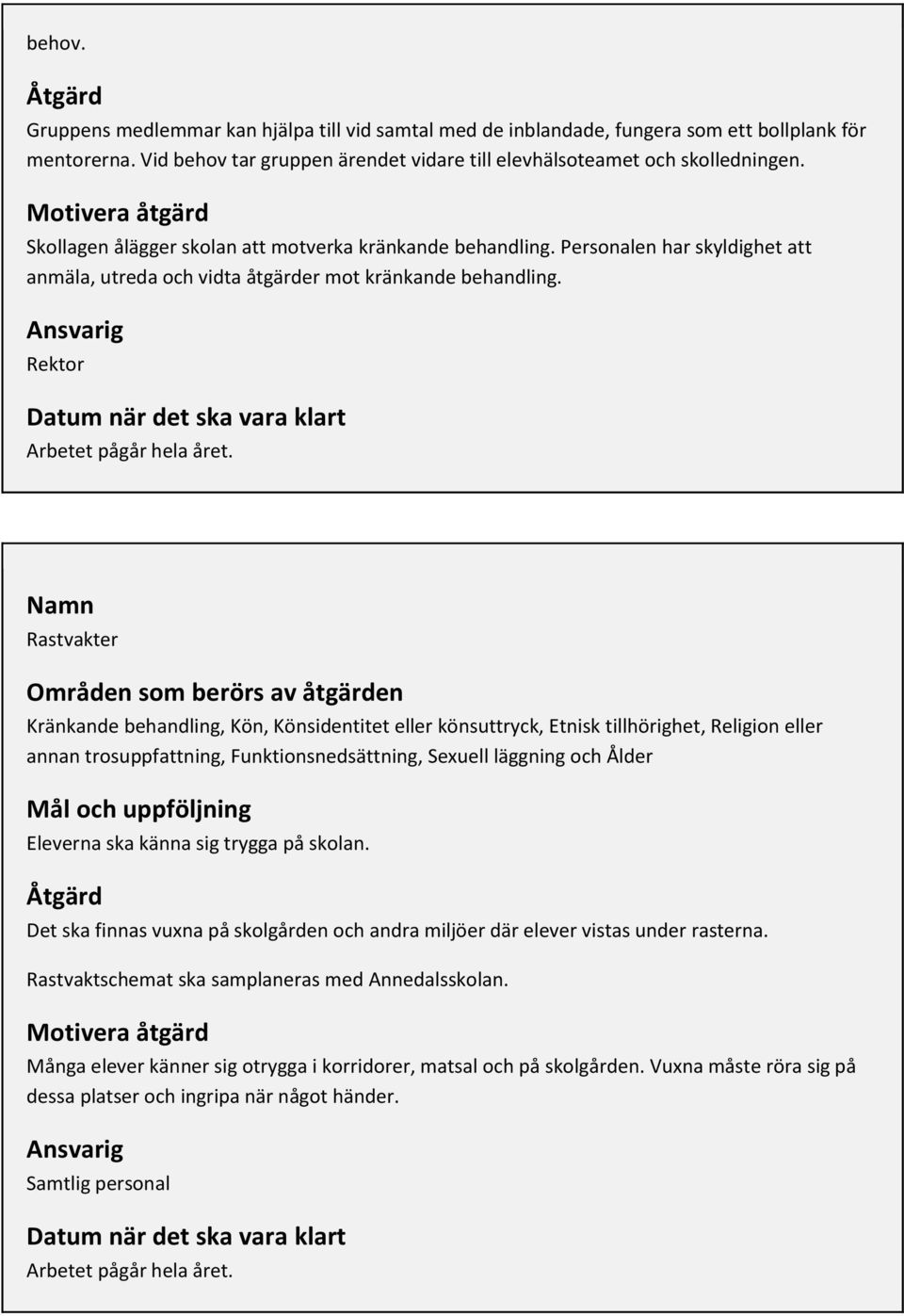 Rastvakter Områden som berörs av åtgärden Kränkande behandling, Kön, Könsidentitet eller könsuttryck, Etnisk tillhörighet, Religion eller annan trosuppfattning, Funktionsnedsättning, Sexuell läggning