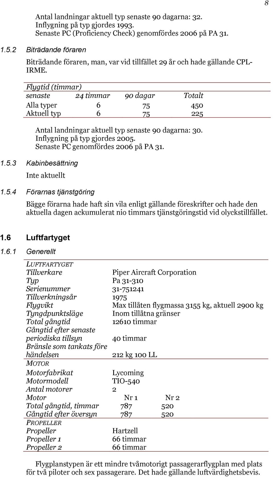 Flygtid (timmar) senaste 24 timmar 90 dagar Totalt Alla typer 6 75 450 Aktuell typ 6 75 225 Antal landningar aktuell typ senaste 90 dagarna: 30. Inflygning på typ gjordes 2005.