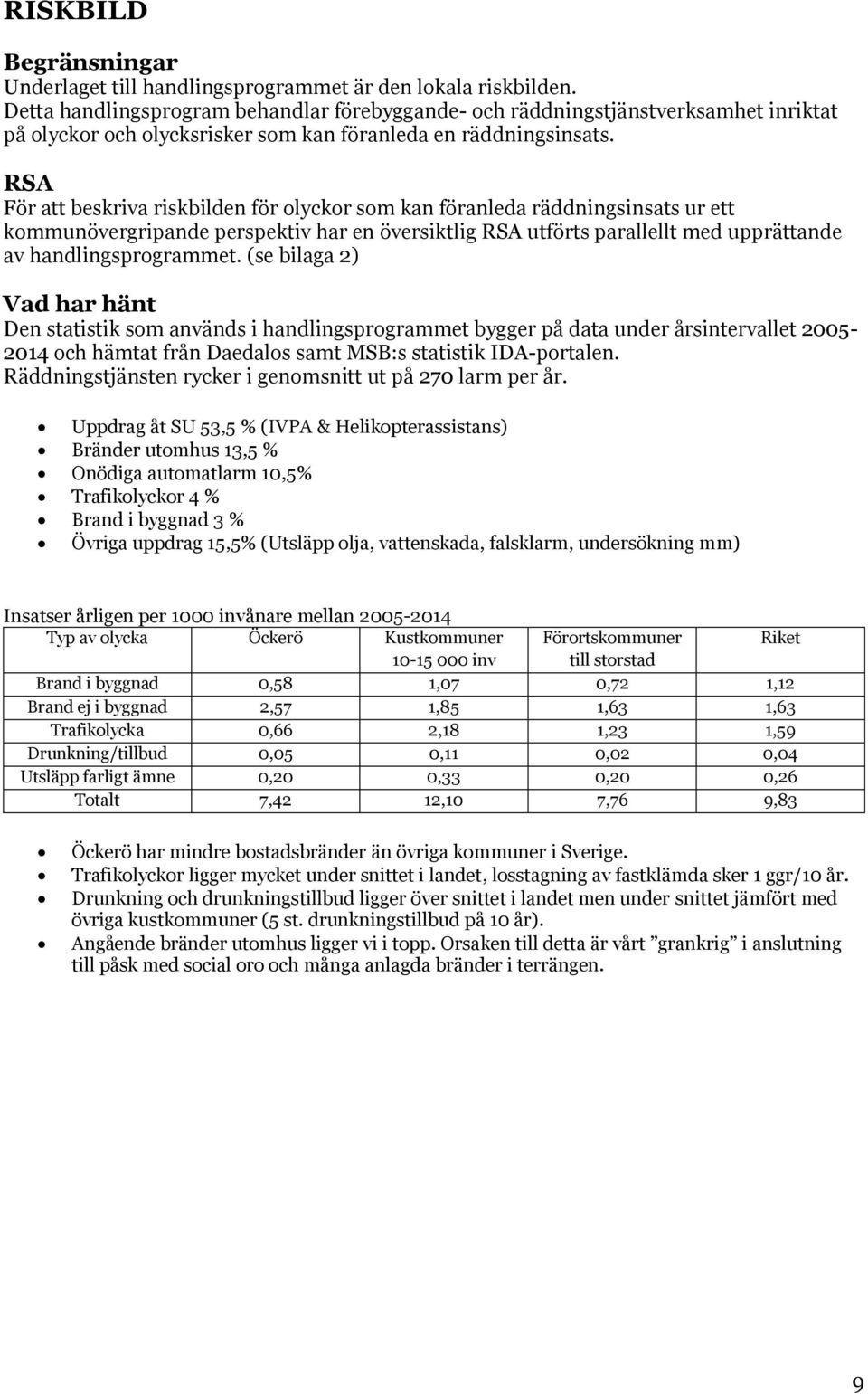 RSA För att beskriva riskbilden för olyckor som kan föranleda räddningsinsats ur ett kommunövergripande perspektiv har en översiktlig RSA utförts parallellt med upprättande av handlingsprogrammet.