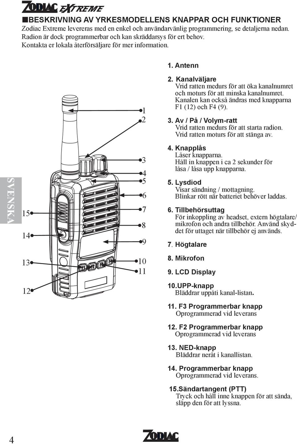 Kanalväljare Vrid ratten medurs för att öka kanalnumret och moturs för att minska kanalnumret. Kanalen kan också ändras med knapparna F1 (12) och F4 (9). 3.