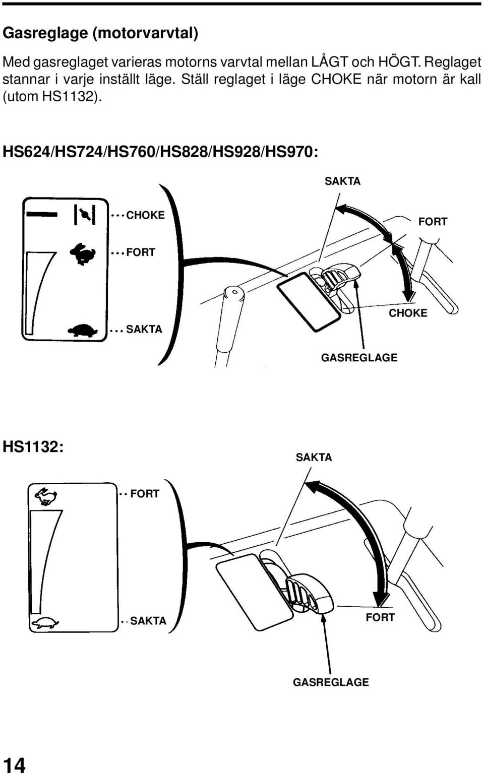 Ställ reglaget i läge CHOKE när motorn är kall (utom HS1132).