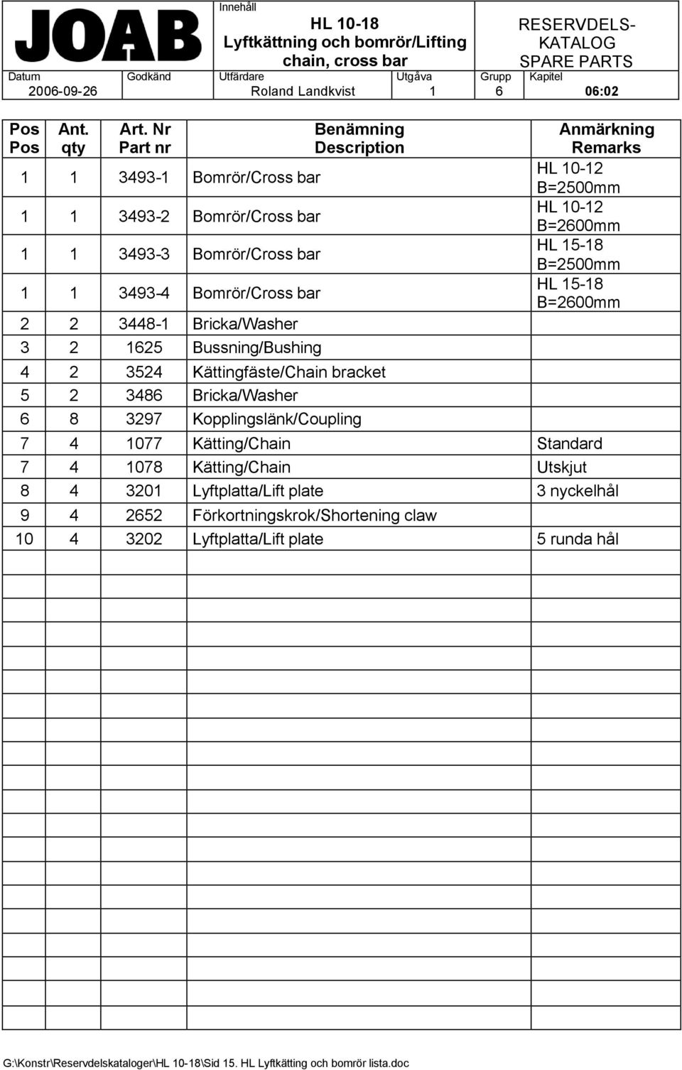 Description 4 2 3524 Kättingfäste/Chain bracket 5 2 3486 Bricka/Washer 6 8 3297 Kopplingslänk/Coupling Anmärkning Remarks HL 10-12 B=2500mm HL 10-12 B=2600mm HL 15-18 B=2500mm HL 15-18