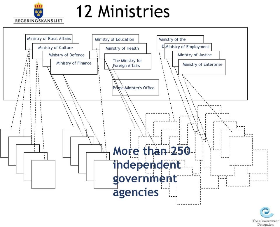 Foreign Affairs Ministry of the E Ministry of Employment Ministry of Justice