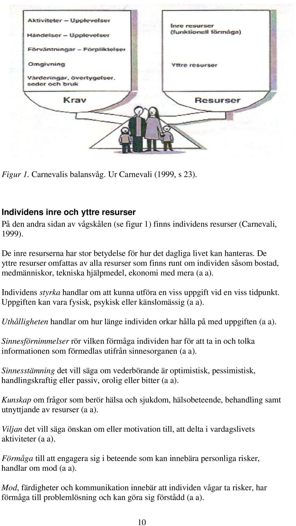 De yttre resurser omfattas av alla resurser som finns runt om individen såsom bostad, medmänniskor, tekniska hjälpmedel, ekonomi med mera (a a).