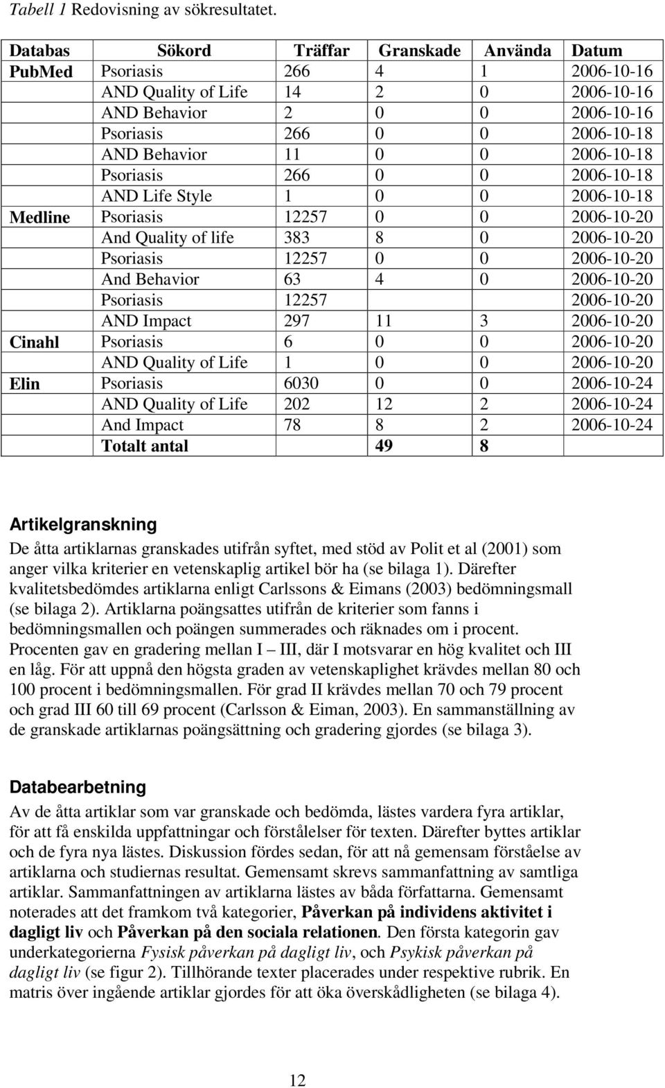 2006-10-18 Psoriasis 266 0 0 2006-10-18 AND Life Style 1 0 0 2006-10-18 Medline Psoriasis 12257 0 0 2006-10-20 And Quality of life 383 8 0 2006-10-20 Psoriasis 12257 0 0 2006-10-20 And Behavior 63 4