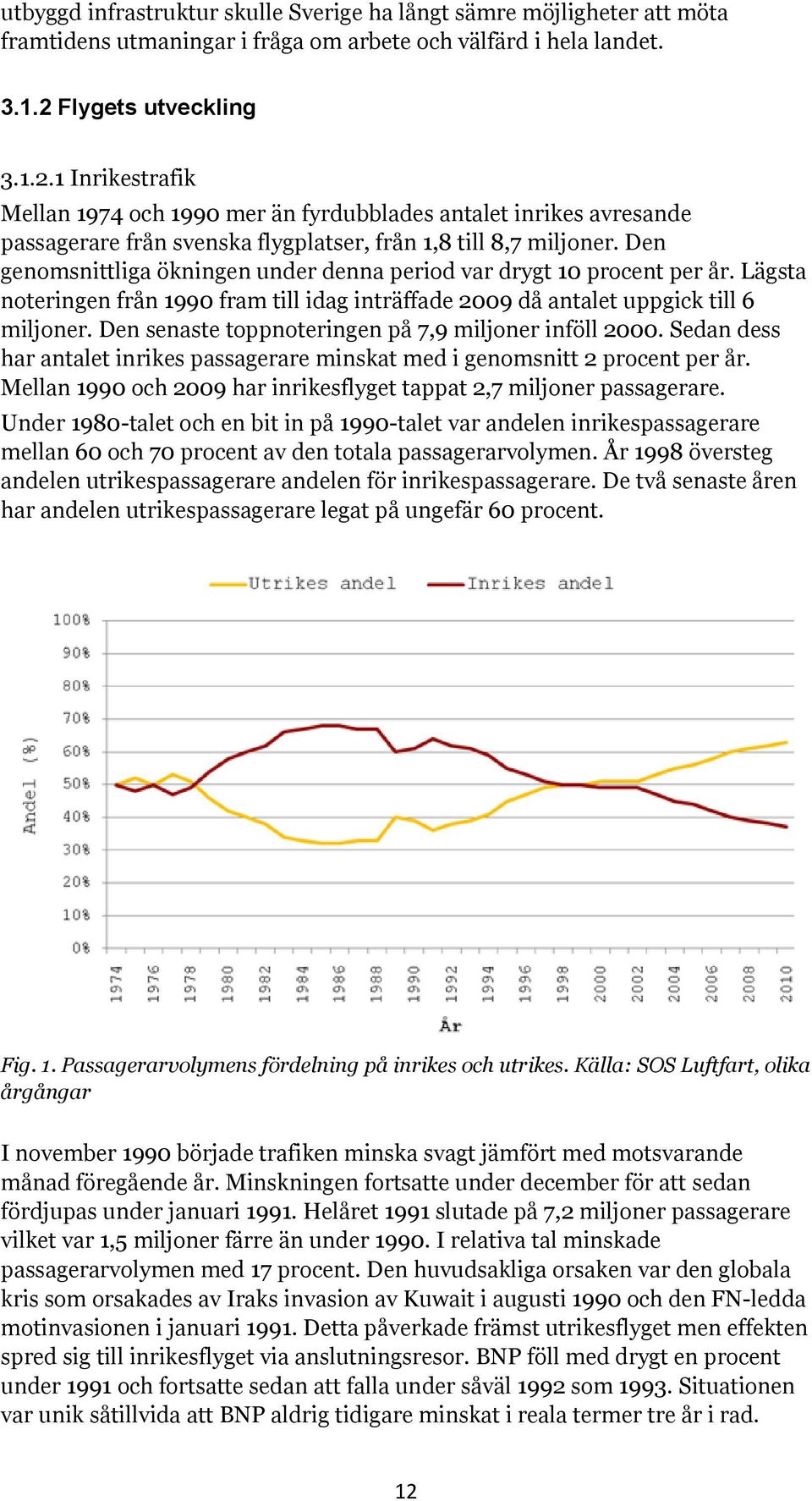 Den genomsnittliga ökningen under denna period var drygt 10 procent per år. Lägsta noteringen från 1990 fram till idag inträffade 2009 då antalet uppgick till 6 miljoner.