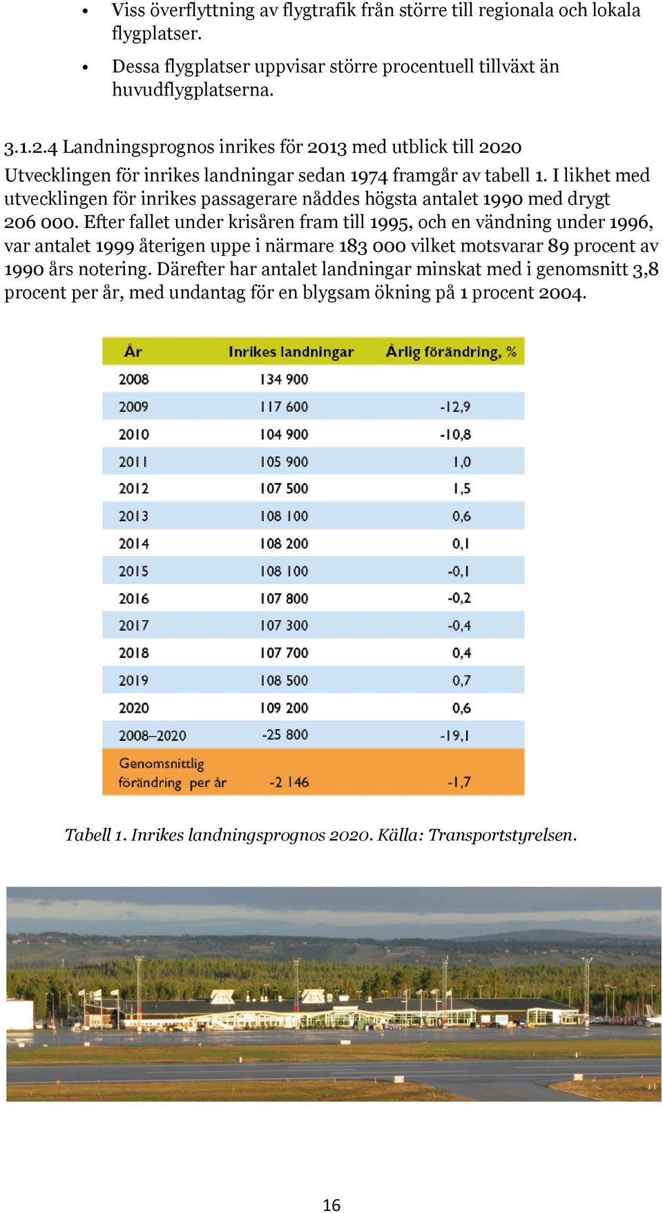 I likhet med utvecklingen för inrikes passagerare nåddes högsta antalet 1990 med drygt 206 000.