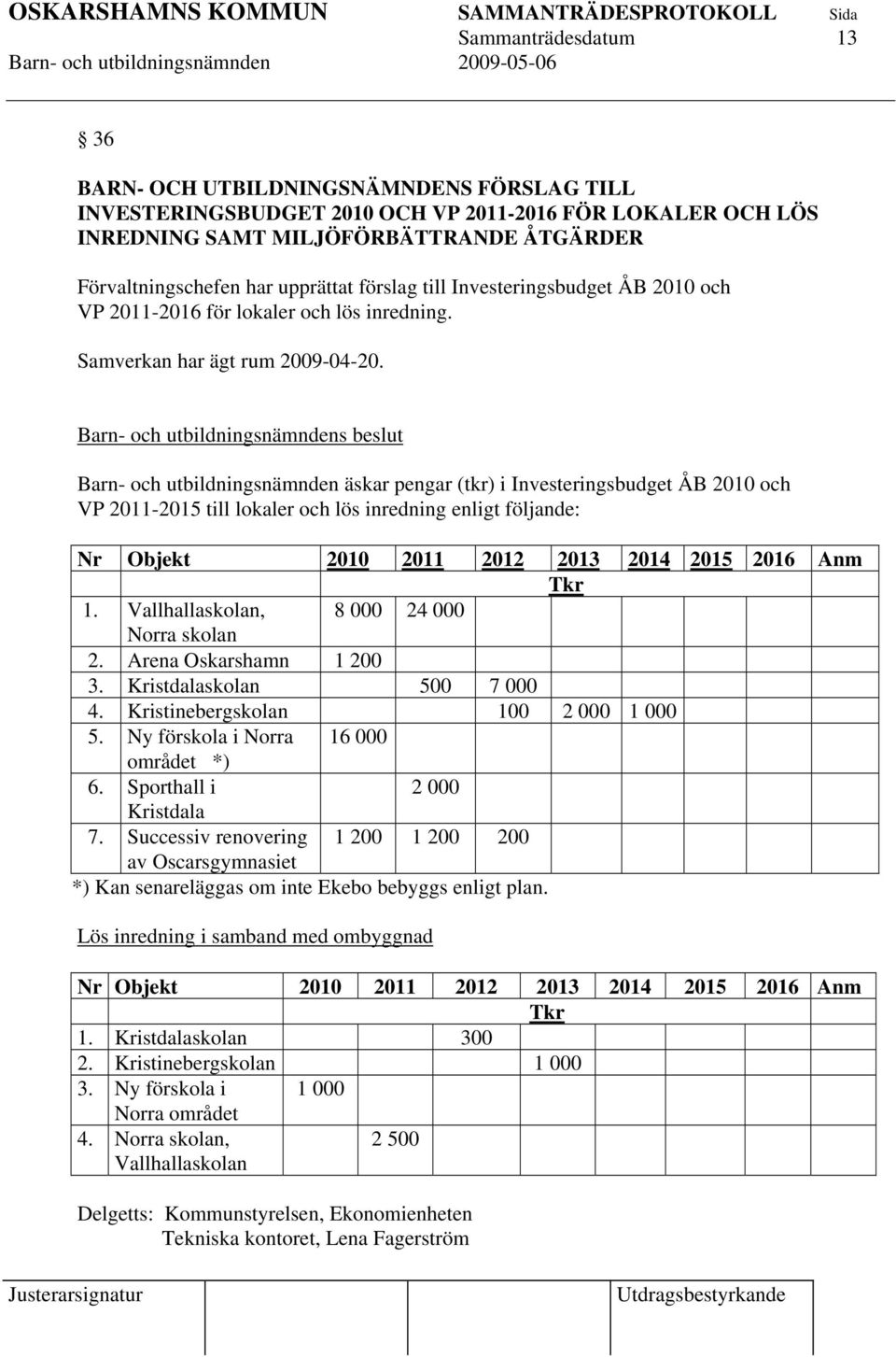 Barn- och utbildningsnämnden äskar pengar (tkr) i Investeringsbudget ÅB 2010 och VP 2011-2015 till lokaler och lös inredning enligt följande: Nr Objekt 2010 2011 2012 2013 2014 2015 2016 Anm Tkr 1.