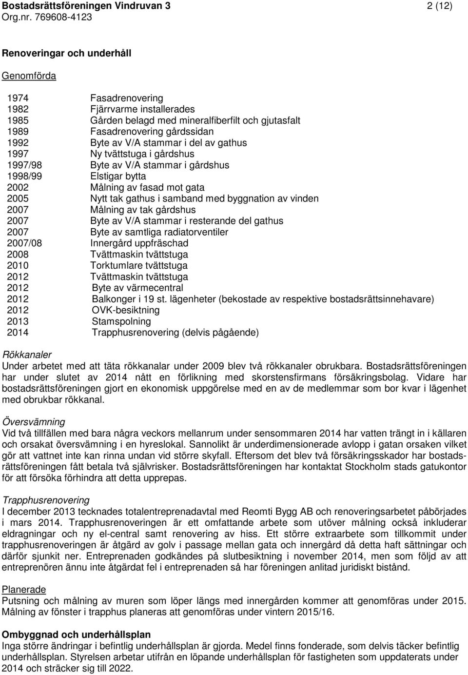 V/A stammar i del av gathus 1997 Ny tvättstuga i gårdshus 1997/98 Byte av V/A stammar i gårdshus 1998/99 Elstigar bytta 2002 Målning av fasad mot gata 2005 Nytt tak gathus i samband med byggnation av