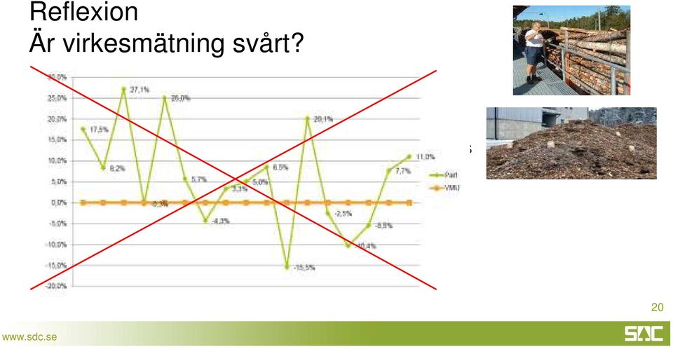 För torrhaltsprovtagning på sönderdelat material (flis) krävs ingen längre