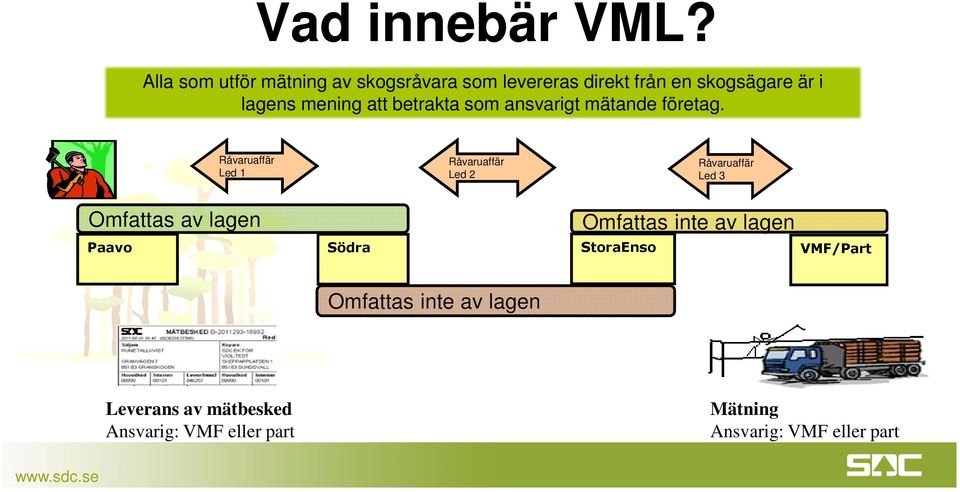 att betrakta som ansvarigt mätande företag.