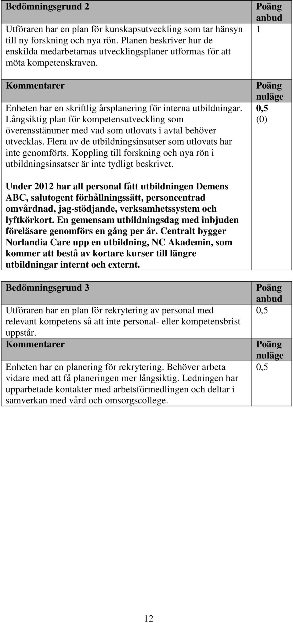 Långsiktig plan för kompetensutveckling som överensstämmer med vad som utlovats i avtal behöver utvecklas. Flera av de utbildningsinsatser som utlovats har inte genomförts.