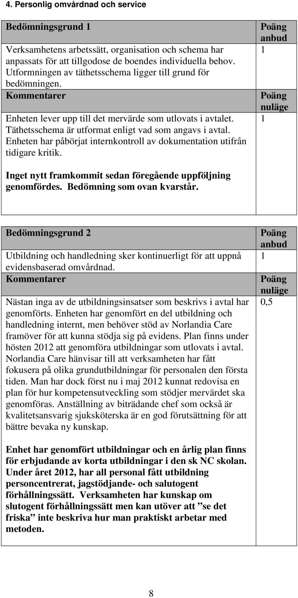 Enheten har påbörjat internkontroll av dokumentation utifrån tidigare kritik. Inget nytt framkommit sedan föregående uppföljning genomfördes. Bedömning som ovan kvarstår.