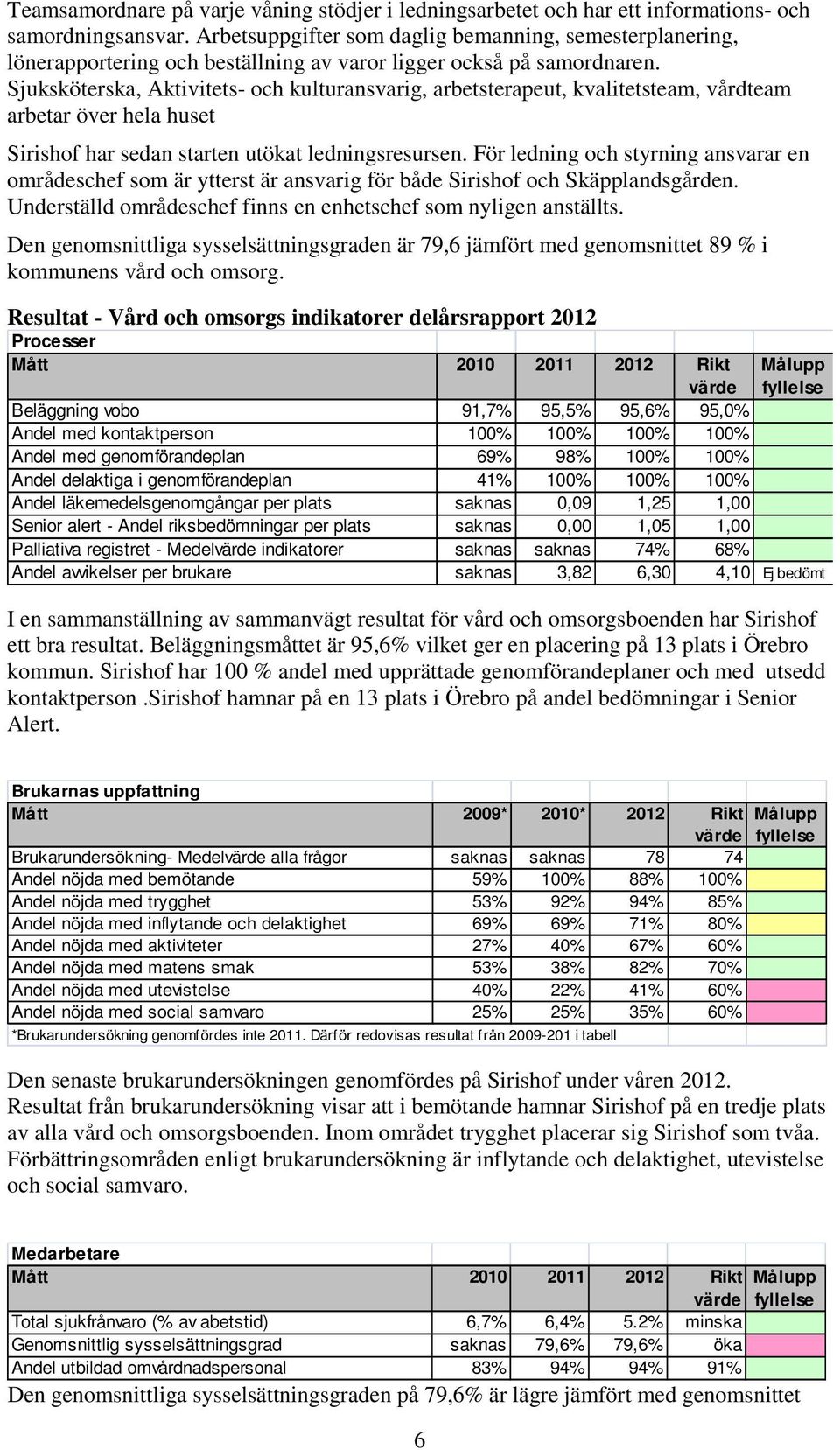 Sjuksköterska, Aktivitets- och kulturansvarig, arbetsterapeut, kvalitetsteam, vårdteam arbetar över hela huset Sirishof har sedan starten utökat ledningsresursen.