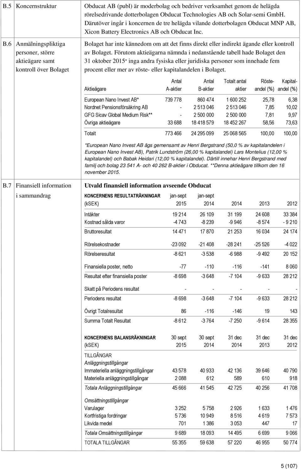 ttery Electronics AB och Obducat Inc. B.6 Anmälningspliktiga Bolaget har inte kännedom om att det finns direkt eller indirekt ägande eller kontroll personer, större av Bolaget.