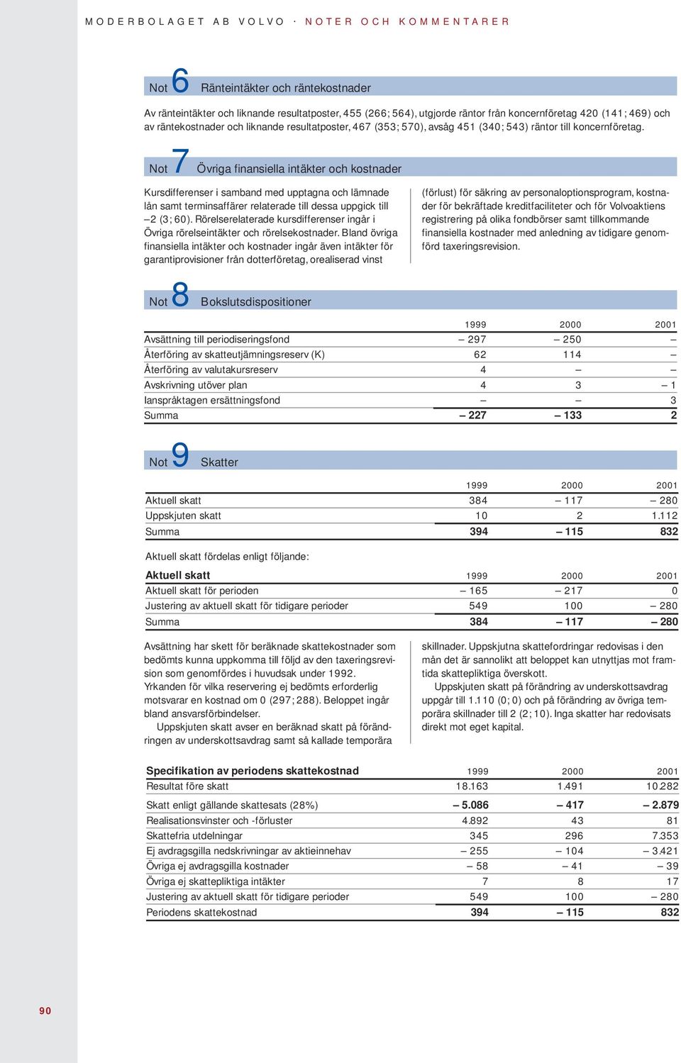 Not 7 Övriga finansiella intäkter och kostnader Kursdifferenser i samband med upptagna och lämnade lån samt terminsaffärer relaterade till dessa uppgick till 2 (3; 60).