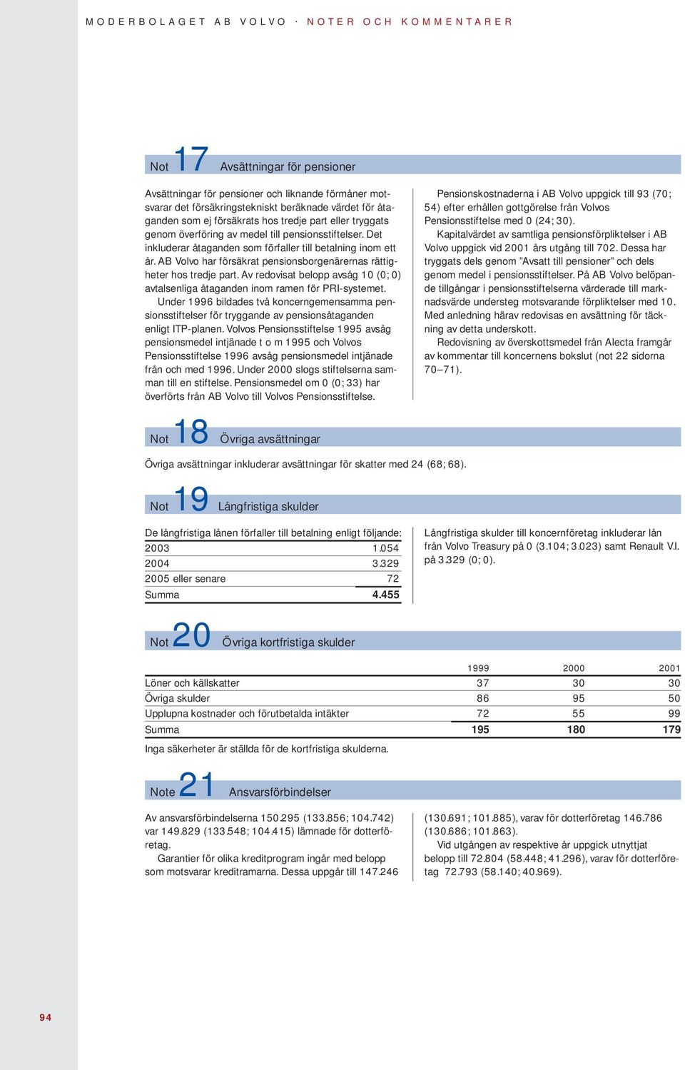 AB Volvo har försäkrat pensionsborgenärernas rättigheter hos tredje part. Av redovisat belopp avsåg 10 (0; 0) avtalsenliga åtaganden inom ramen för PRI-systemet.