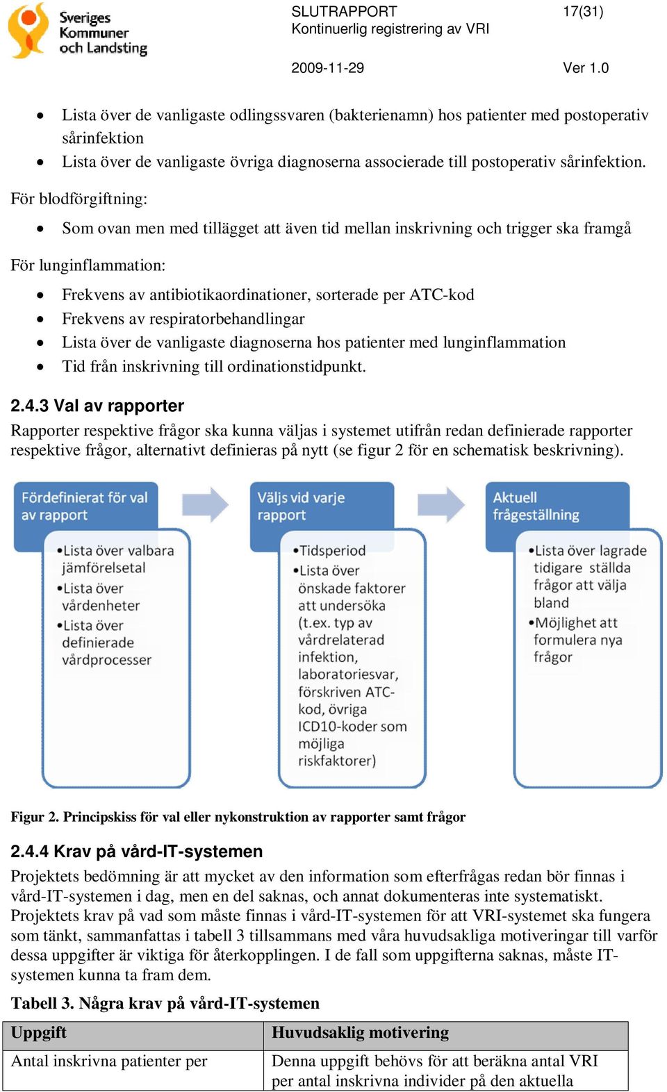 respiratorbehandlingar Lista över de vanligaste diagnoserna hos patienter med lunginflammation Tid från inskrivning till ordinationstidpunkt. 2.4.