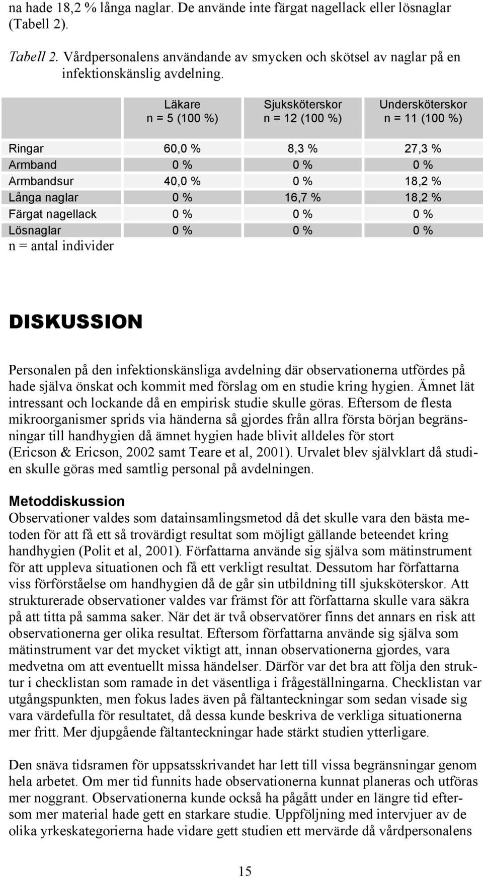 nagellack 0 % 0 % 0 % Lösnaglar 0 % 0 % 0 % n = antal individer DISKUSSION Personalen på den infektionskänsliga avdelning där observationerna utfördes på hade själva önskat och kommit med förslag om