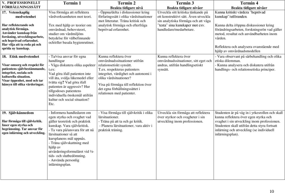 Visar öppenhet, mod och tar hänsyn till olika värderingar. Termin 1 Termin 2 Visa förmåga att reflektera vårdverksamheten mot teori.