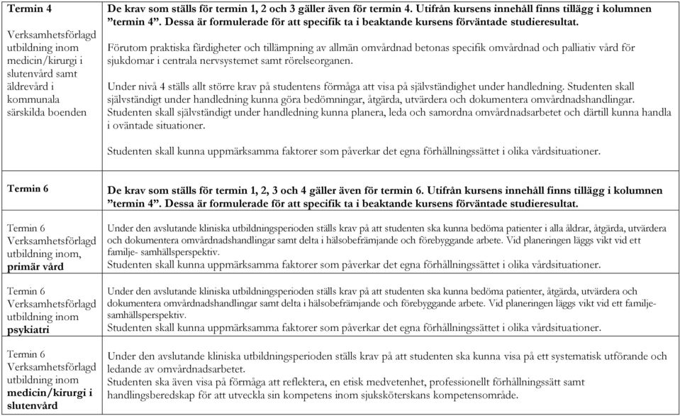 Förutom praktiska färdigheter och tillämpning av allmän omvårdnad betonas specifik omvårdnad och palliativ vård för sjukdomar i centrala nervsystemet samt rörelseorganen.